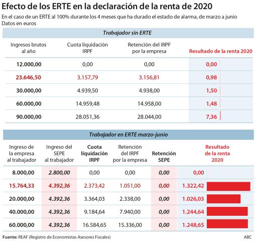Consejos para esquivar la subida fiscal y los efectos de la pandemia