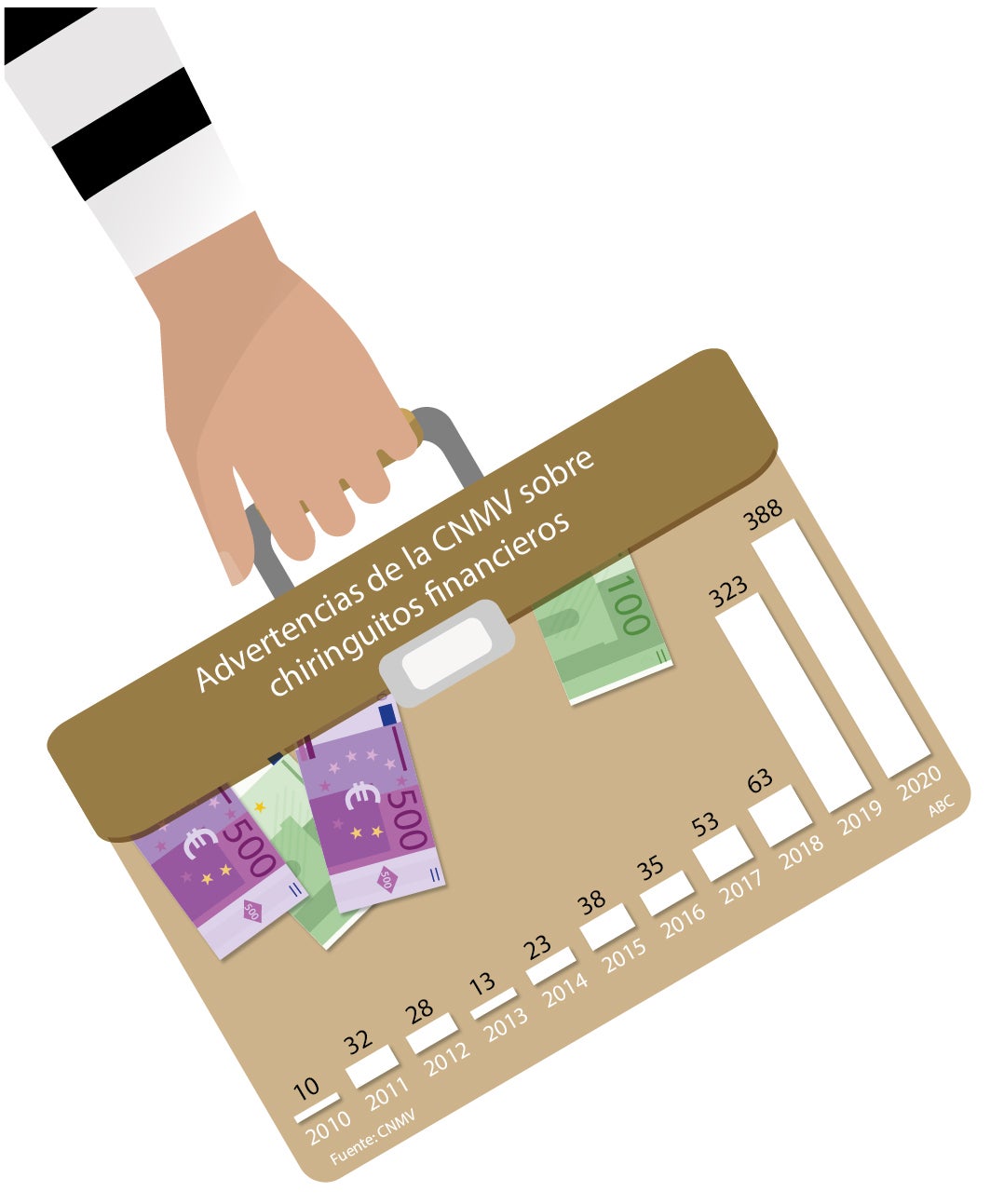 La CNMV echa el resto ante la explosión en pleno Covid de los chiringuitos financieros
