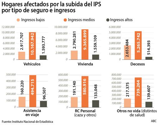 Las aseguradoras trabajan ya en cómo evitar a sus clientes el hachazo fiscal