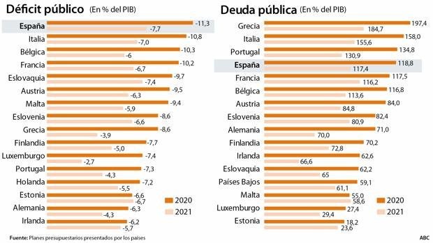 El Gobierno incumple las normas y no aprueba su plan de ajuste fiscal
