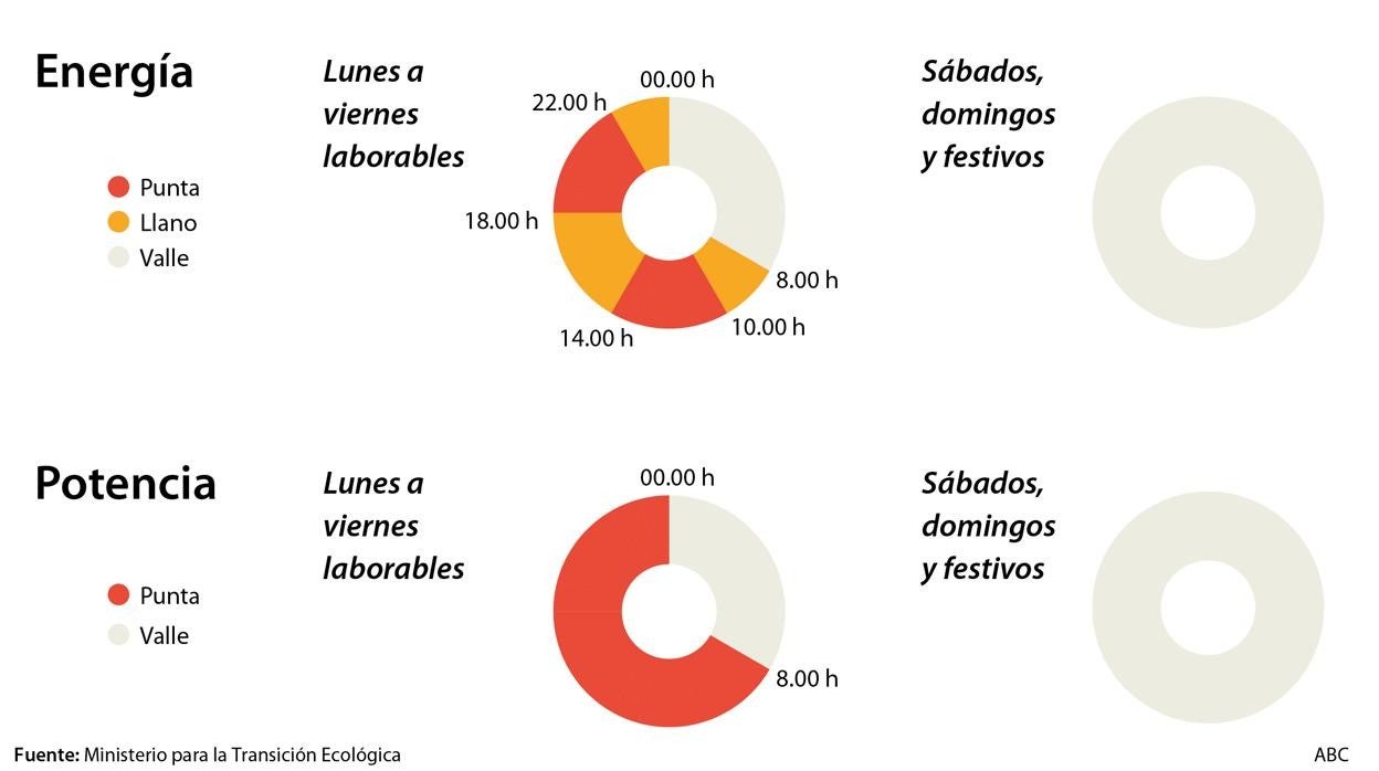 Nueva factura de la luz