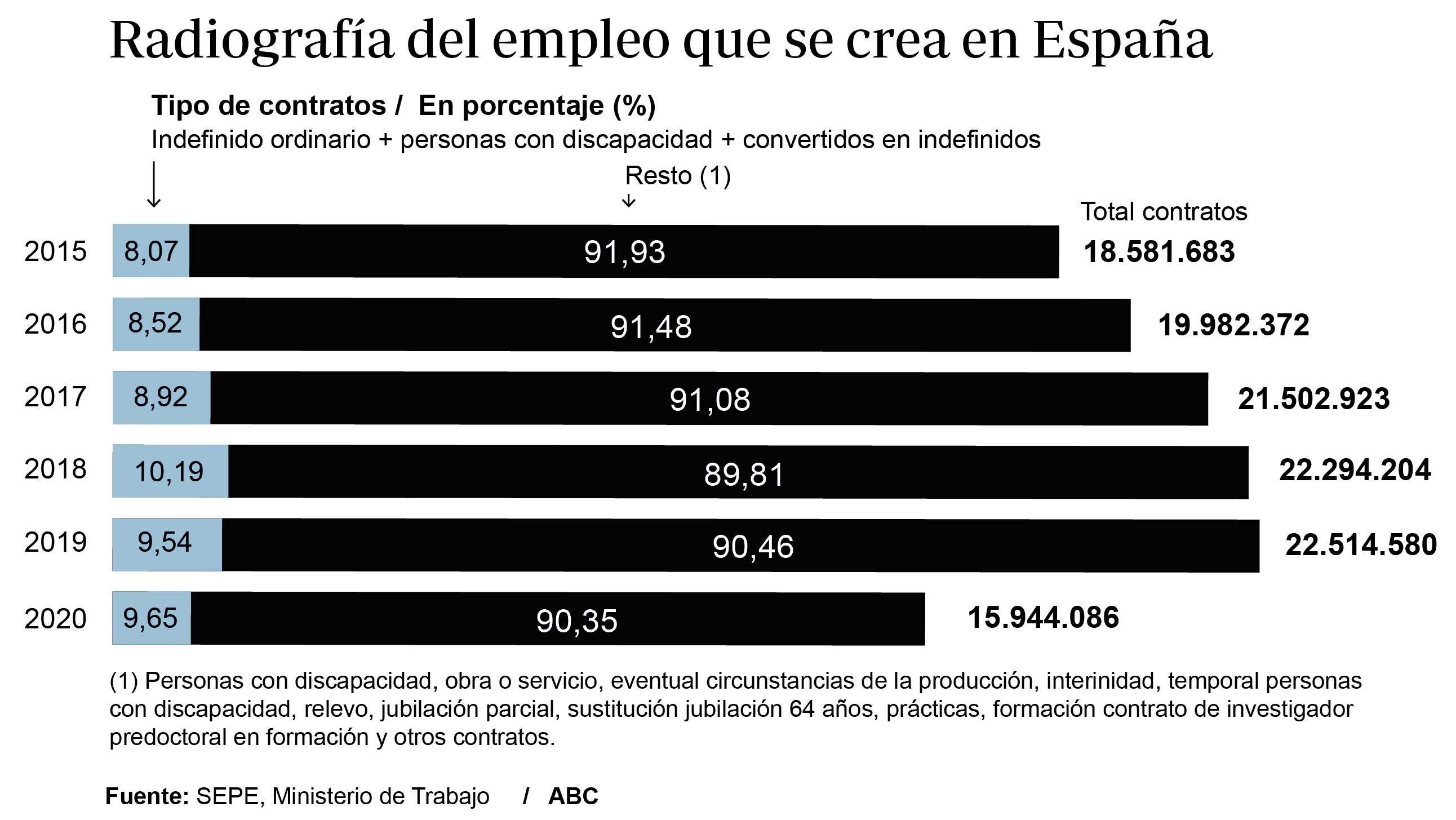 La Inspección exige ya el pago y cotización de los descansos de los trabajadores