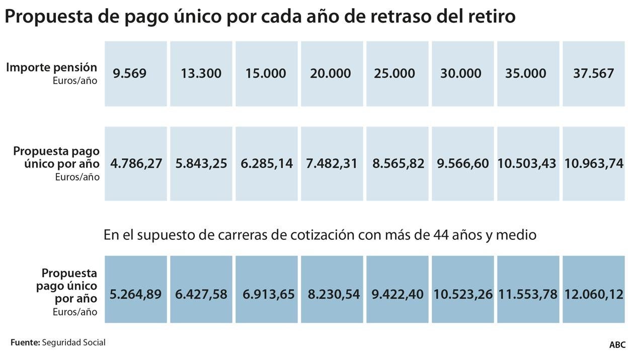 Preacuerdo en pensiones: así afectará la reforma al bolsillo