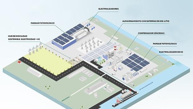 EDP invertirá 1.000 millones en Andalucía en proyectos energéticos