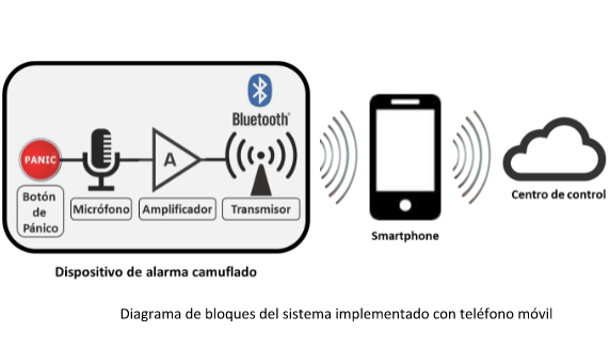 Un escudo de protección tecnológica para las mujeres maltratadas