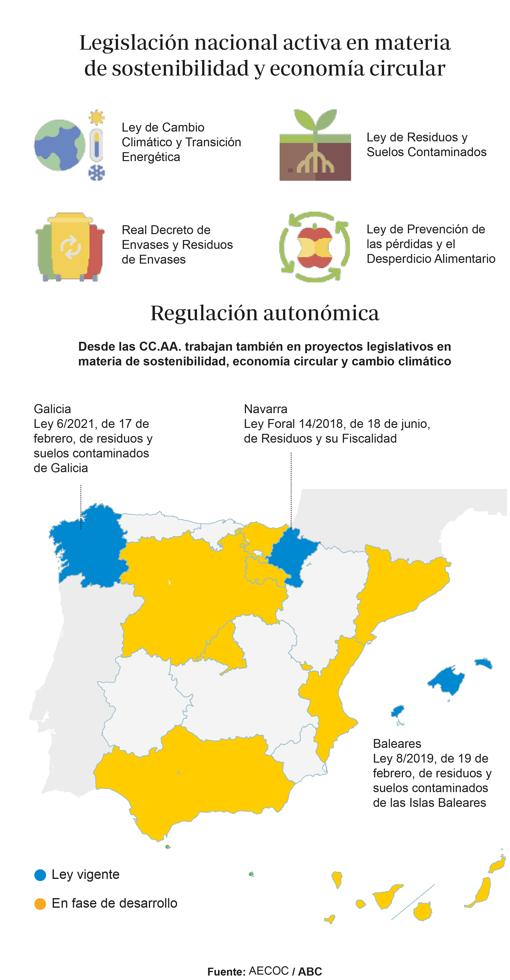 La falta de armonización normativa frena la sostenibilidad en el sector del gran consumo