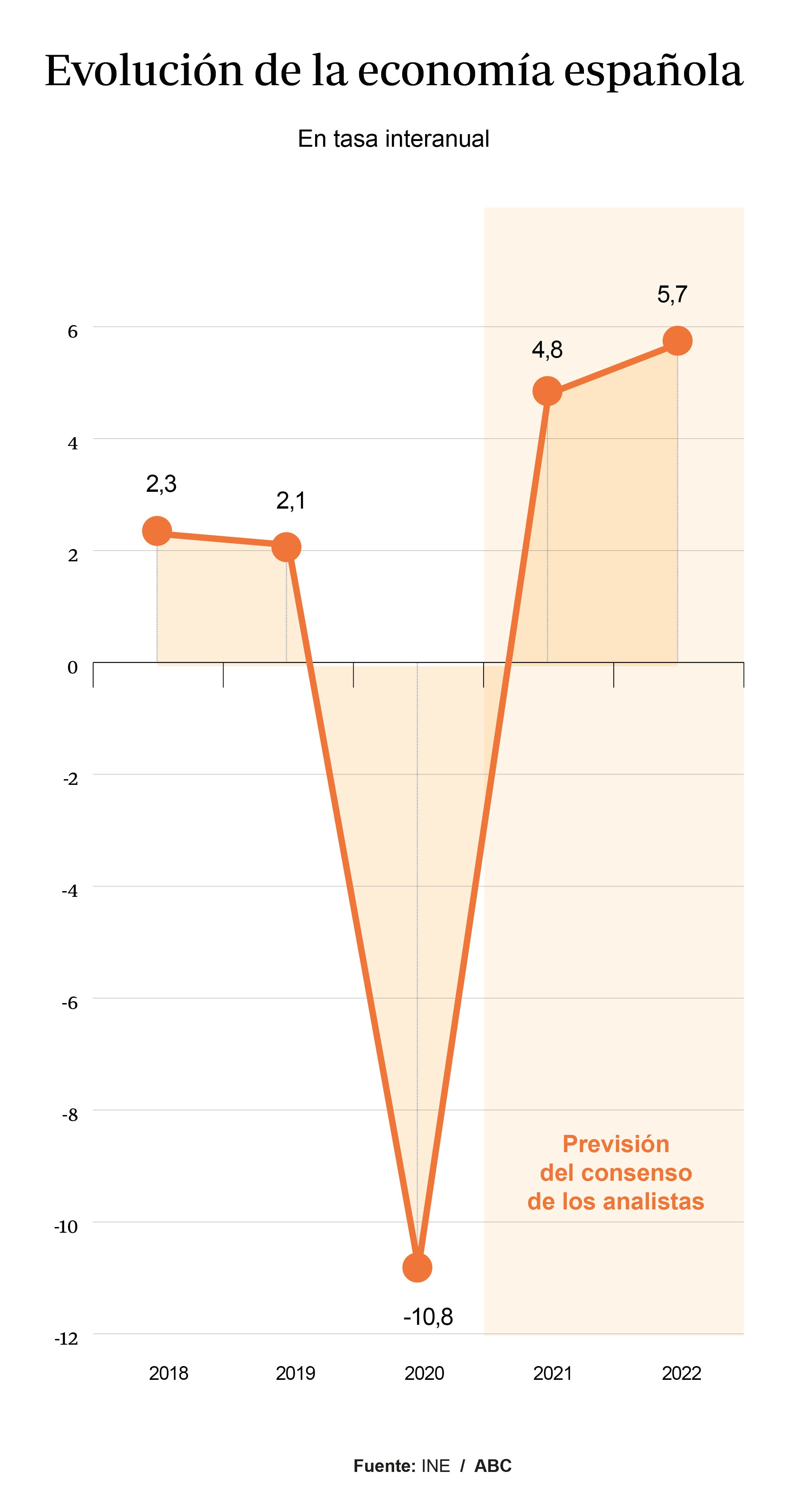 El año de la recuperación que no termina de llegar para España