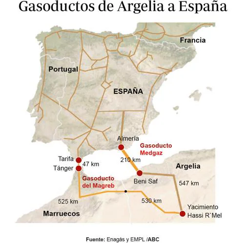 España sortea el veto de Argelia y reenviará gas a Marruecos a través del Estrecho