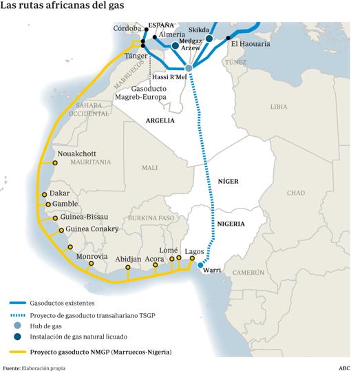 El pulso cerrado entre Marruecos y Argelia por controlar la llave del gas a Europa