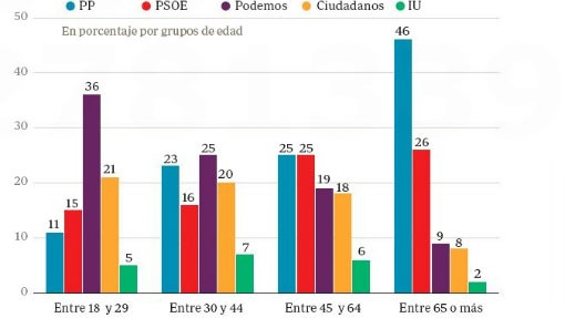 Cuatro claves para comprender las elecciones