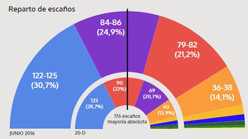 Encuesta de GAD 3 para ABC (20 de junio)