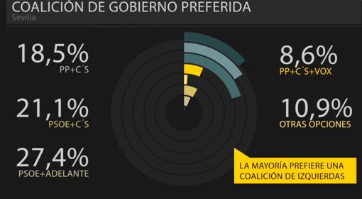 Encuesta de Dataestudios para ABC