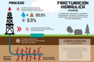 Primeros pasos para sacar adelante la ley que regulará el ‘fracking’