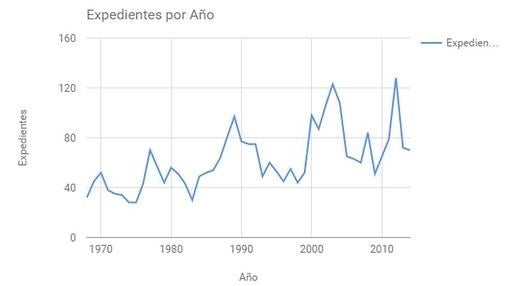 España, tierra de 3.000 muertos sin nombre