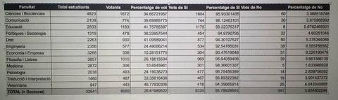 Resultados del referéndum