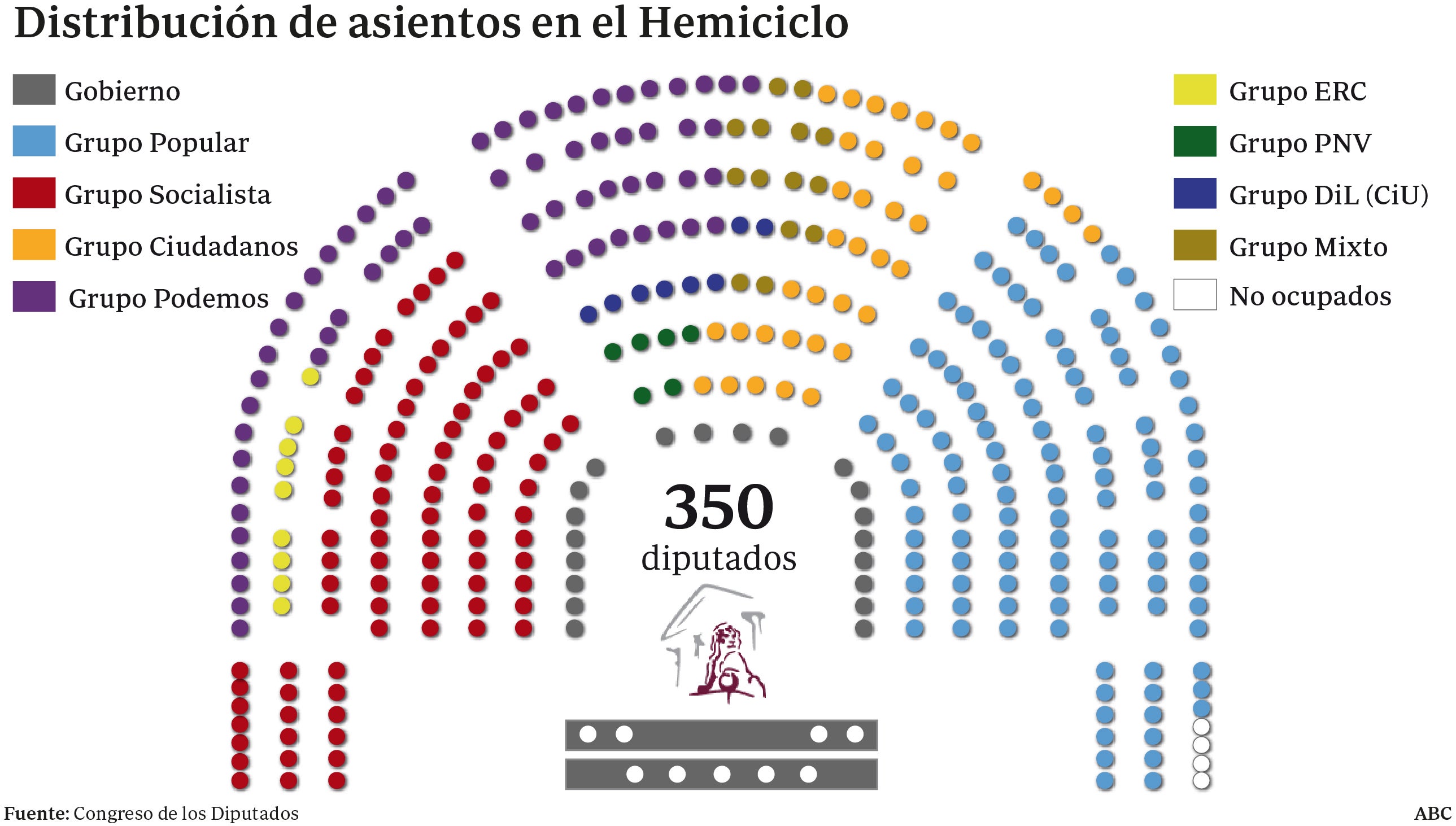 Podemos, relegado al «cielo»... del Congreso