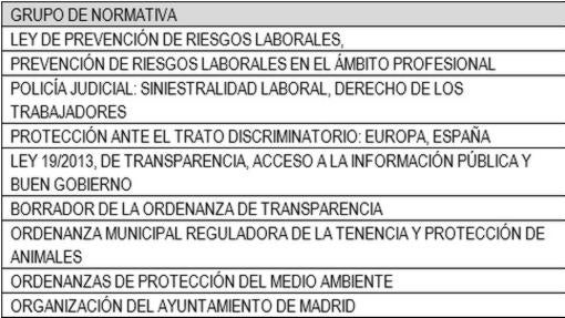 Consulta aquí el temario completo de los cursos de ascenso de la Policía Municipal