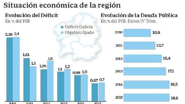 Galicia imparte clase de disciplina presupuestaria