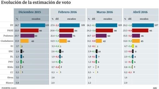 Seis noticias de hoy que debes conocer para acabar el día informado