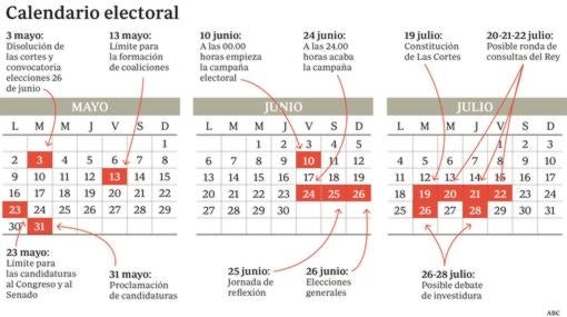 El Rey firma el decreto de convocatoria de elecciones