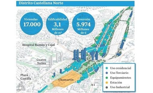 Proyecto inicial del Distrito Castellana Norte