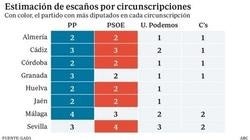 Las 6 noticias que debes saber hoy, martes 31 de mayo