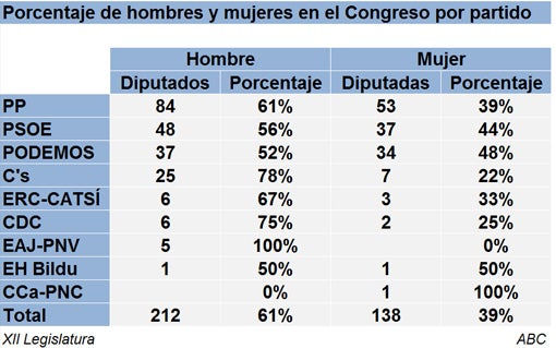 Así es el Congreso: los nuevos, los veteranos y los de segunda vuelta