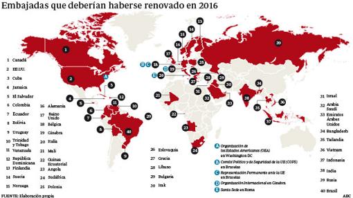 El bloqueo político impide el relevo en 44 embajadas