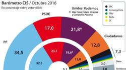 Seis noticias para acabar el lunes con la mejor información