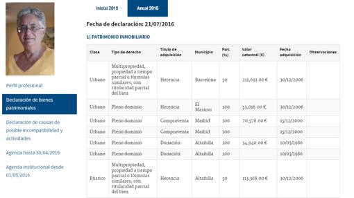 Declaración de bienes patrimoniales de Monserrat Galcerán