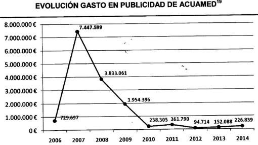 Un año del escándalo Acuamed