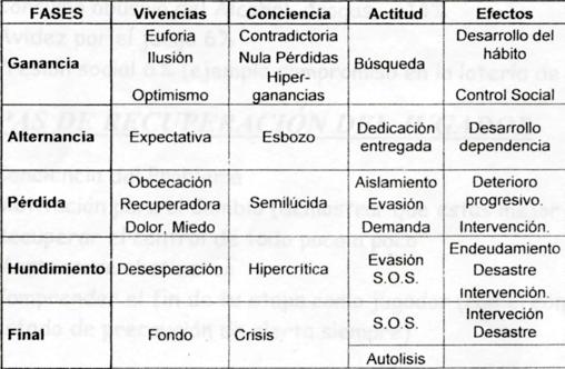 Ludopatía: la partida más cara