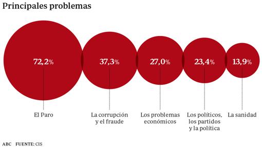 Seis noticias de este martes que debes conocer