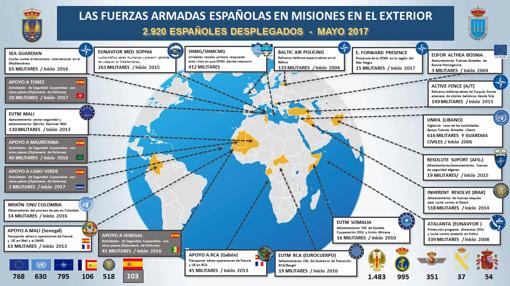 Despliegue de las Fuerzas Armadas en el exterior