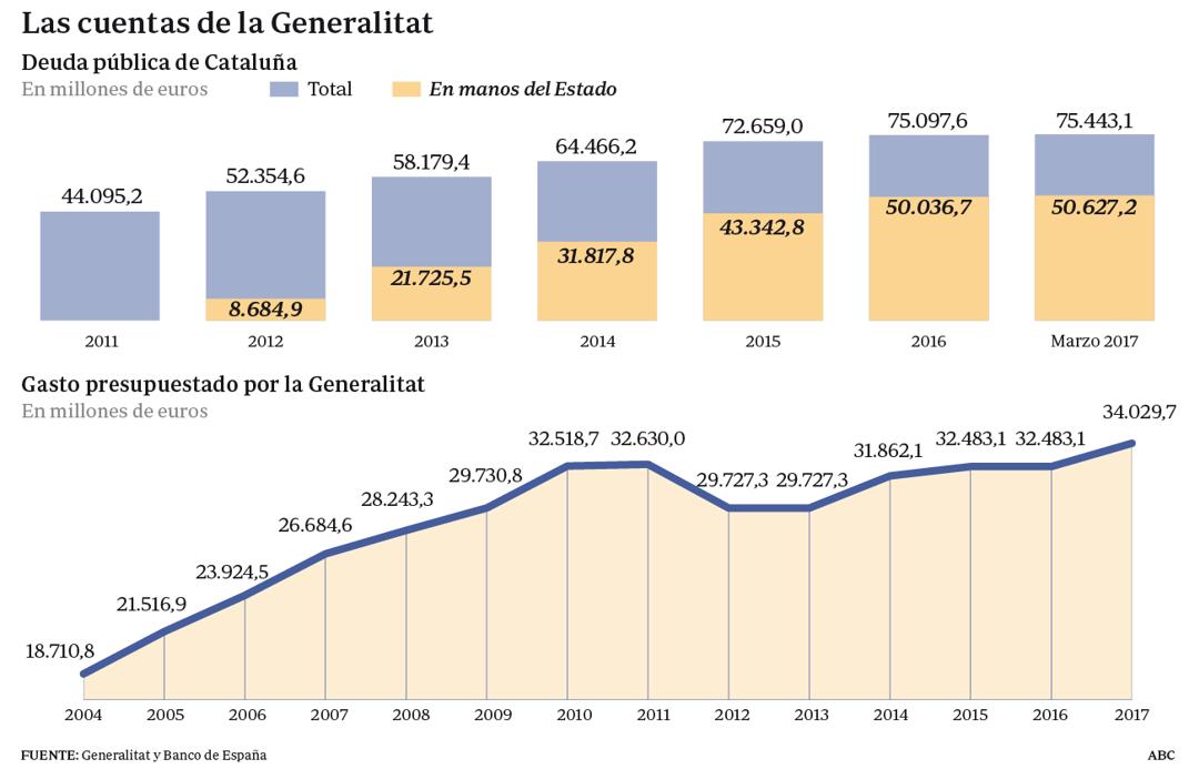 La Generalitat pugna por librarse de la tutela del FLA