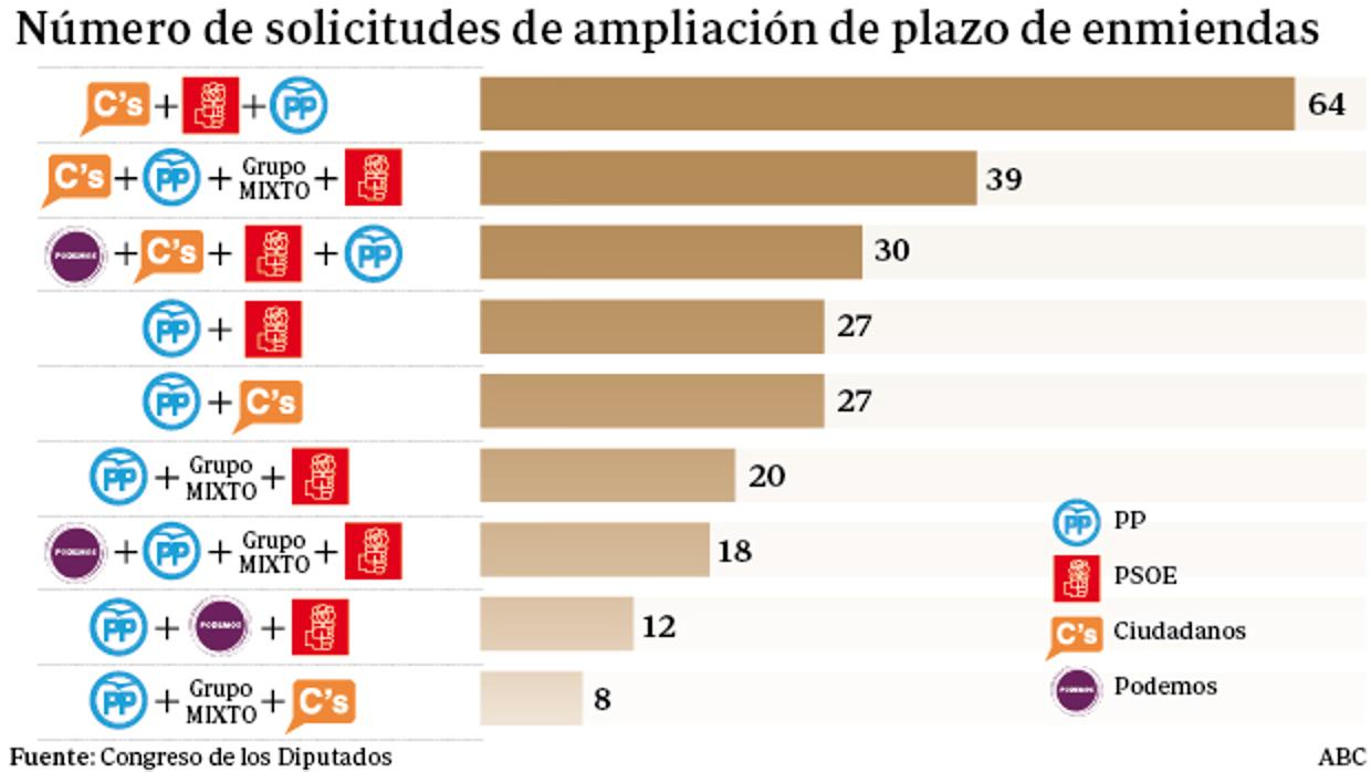 Un Congreso paralizado