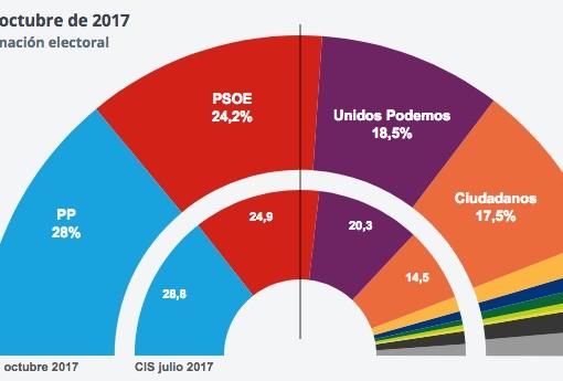 Las seis noticias clave de este martes