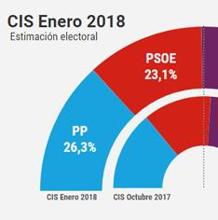 Las seis noticias imprescindibles del día