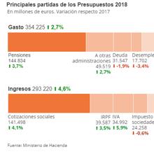 Las seis noticias clave del martes