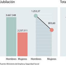 Las seis noticias que debes conocer hoy, lunes 28 de mayo