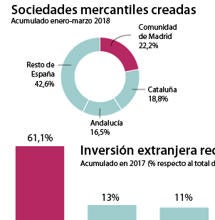 Las seis noticias que debes conocer hoy, jueves 7 de junio