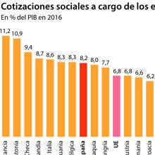 Las seis noticias que debes conocer hoy, lunes 25 de junio