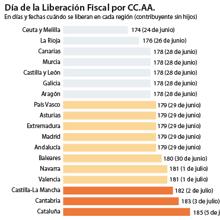 Las seis noticias que debes conocer hoy, miércoles 27 de junio