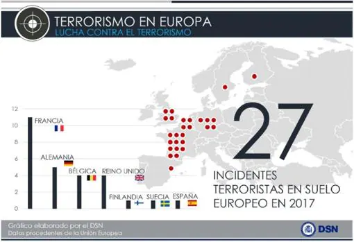 175 terroristas yihadistas podrían llegar a España desde Siria