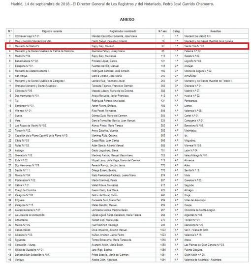 Mariano Rajoy ocupa el tercer lugar en el listado y el 37 de 46 en el escalafón