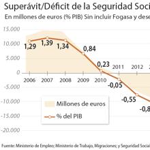 Las seis noticias que debes conocer hoy, lunes 24 de septiembre