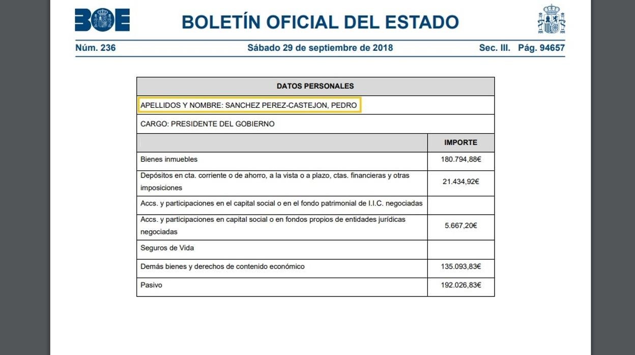 El BOE publica las declaraciones de los bienes de los altos cargos del Estado