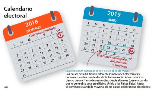 El próximo calendario electoral para España