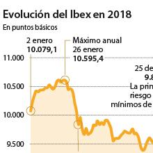 Las seis noticias que debes conocer hoy, lunes 22 de octubre