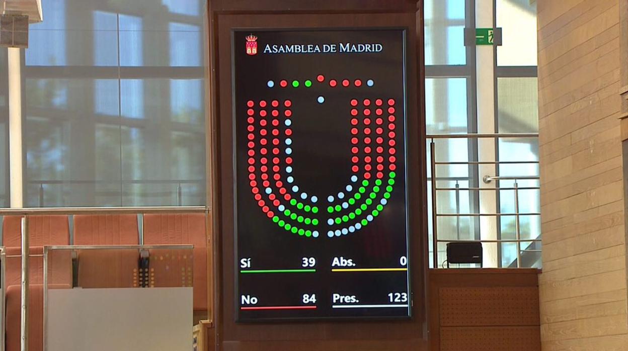 Imagen del panel que refleja el resultado de la votación de la propuesta de que tesis doctorales y TFM estén disponibles para consulta. En rojo, los votos de PP y PSOE.